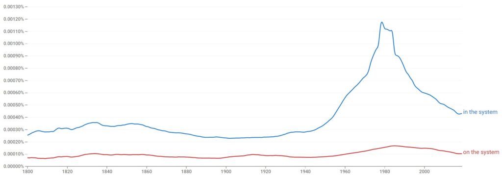 on a project vs in a project historical development