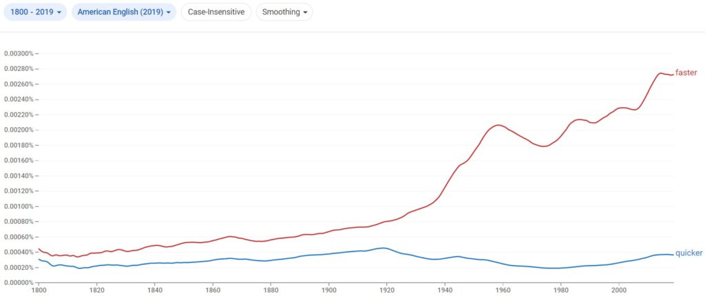 quicker vs faster American English