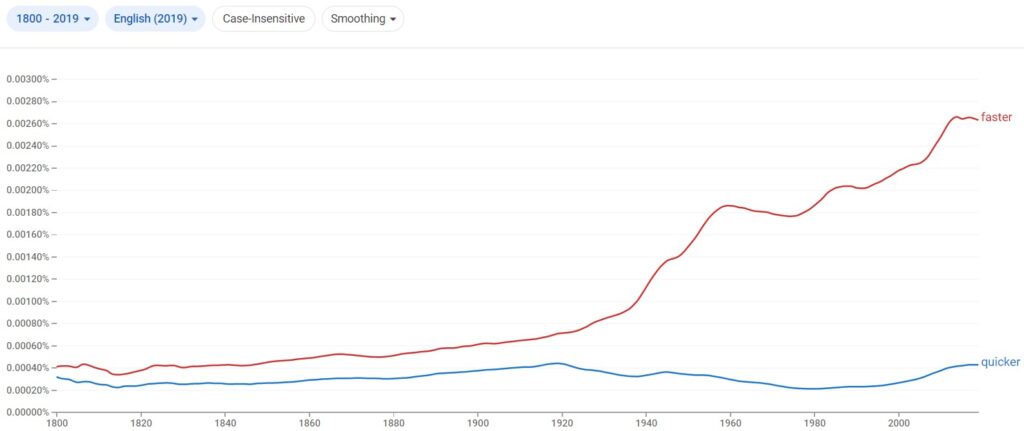 quicker vs faster historical development