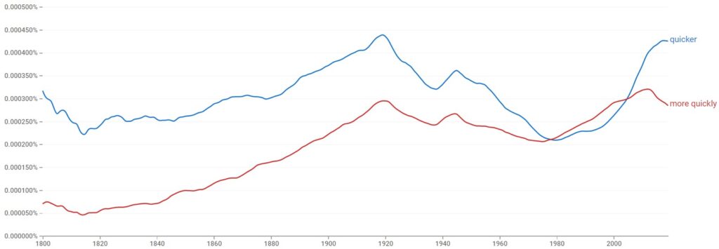 quicker vs more quickly historical development