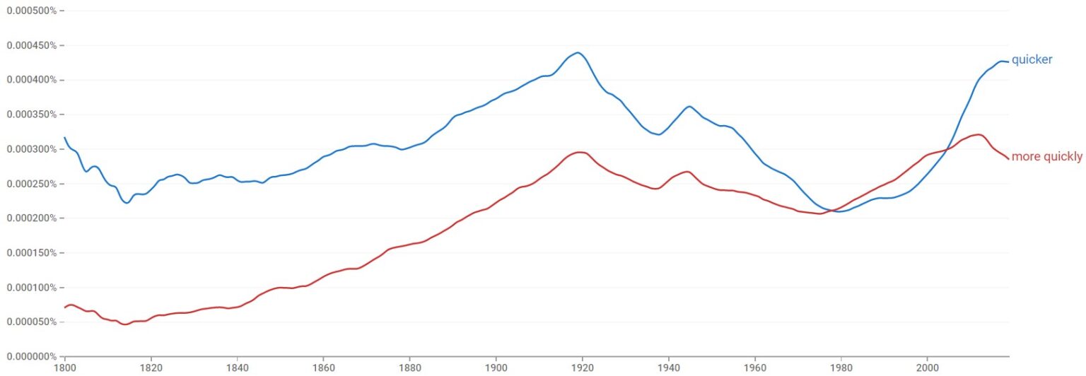 quicker-or-more-quickly-difference-explained