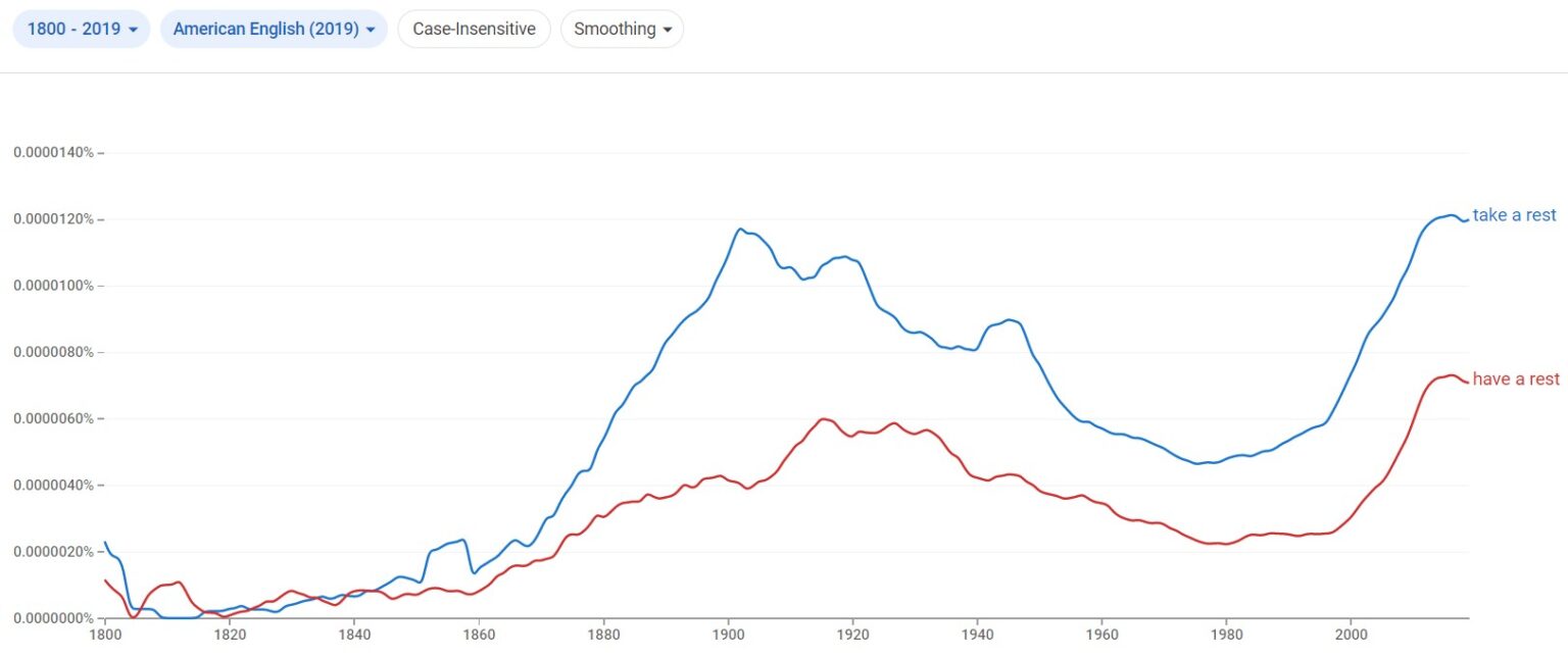 "Take A Rest" vs. "Have A Rest" Difference Explained