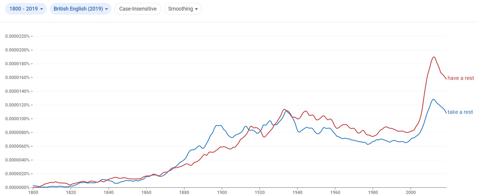 "Take A Rest" vs. "Have A Rest" Difference Explained