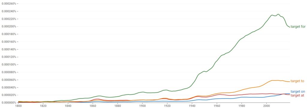 target on at for to historical usage