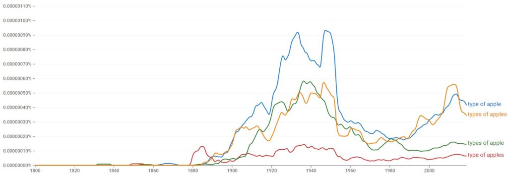 type of apple,type of apples,types of apple,types of apples