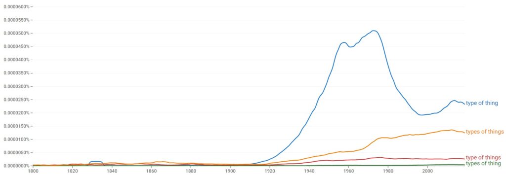 type of thing,type of things,types of thing,types of things