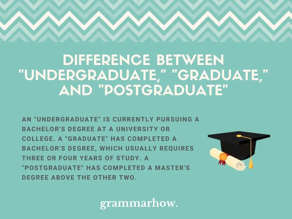 undergraduate vs graduate vs postgraduate