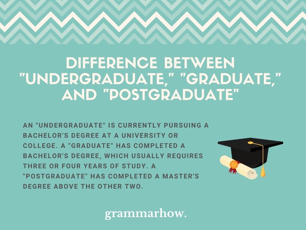 Undergraduate Vs Graduate Vs Postgraduate Complete Guide