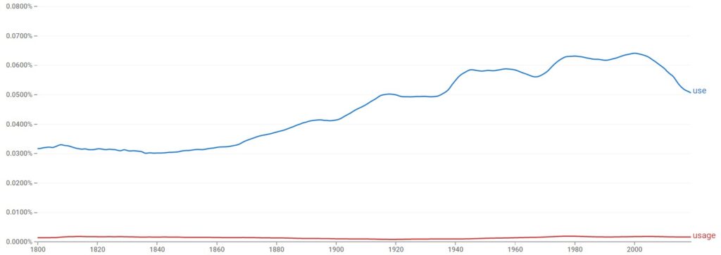 use vs usage historical development