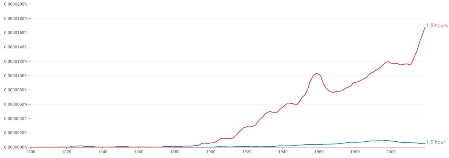 How To Correctly Write "1.5 Hours" In Numbers And Words