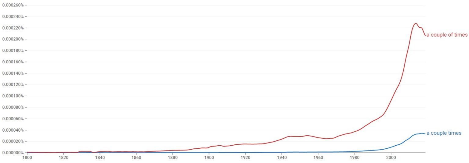 a-couple-of-times-or-a-couple-times-difference-explained