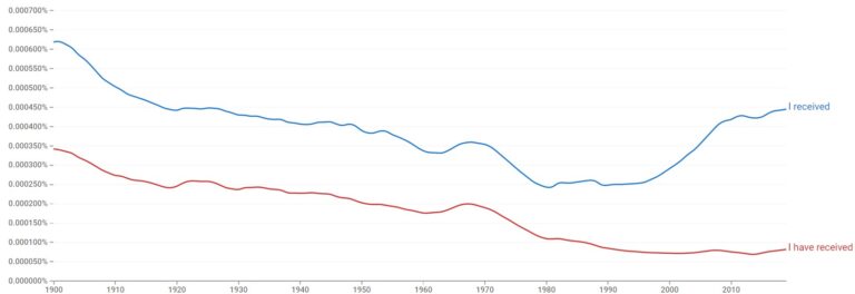 RECEIVED BY OR RECEIVED FROM intelligence overview