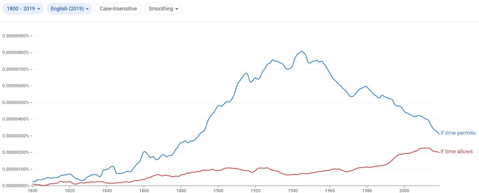 if-time-permits-or-if-time-allows-difference-explained