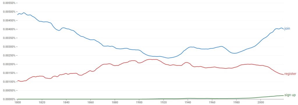 Join vs. Register vs. Sign Up english usage