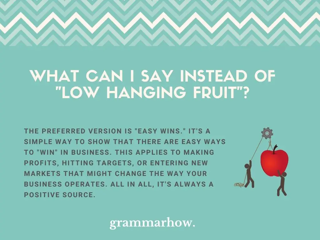 Professional Synonyms For “Low Hanging Fruit”