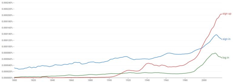 WHAT IS THE DIFFERENCE BETWEEN LOG IN SIGN IN REGISTER SIGN UP LOG visual data 8