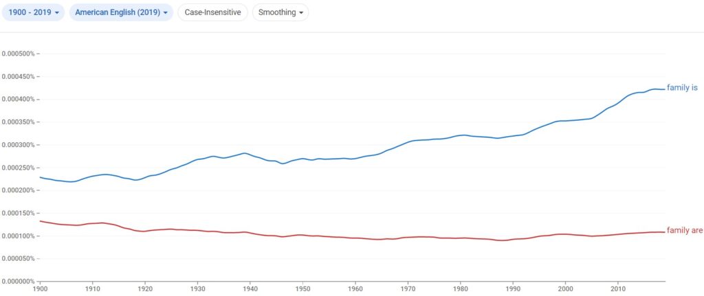 family is or family are American English