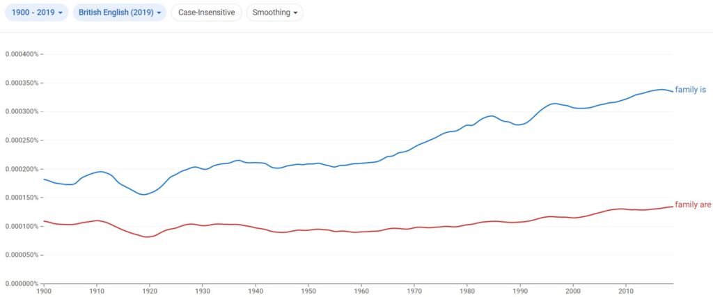 family is or family are British English