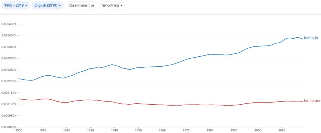 family is or family are english usage