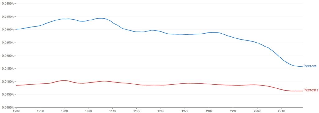 interest or interests english usage