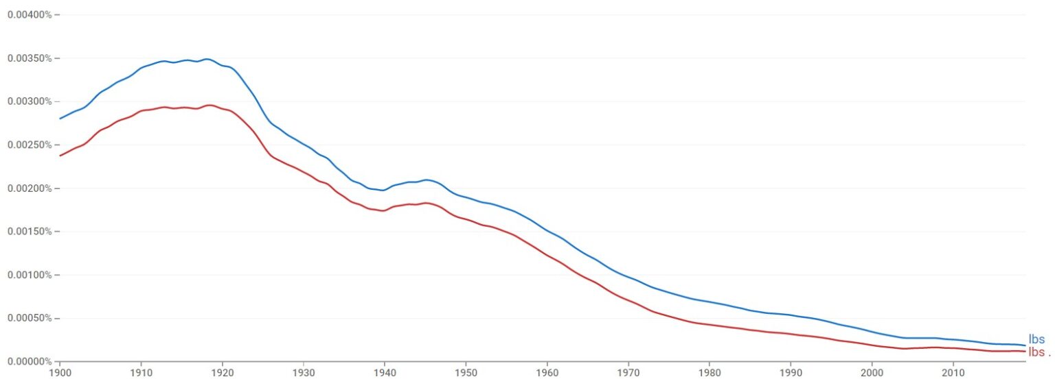 Abbreviation For "Pounds" (Weight) Is It "lb" or "lbs"?