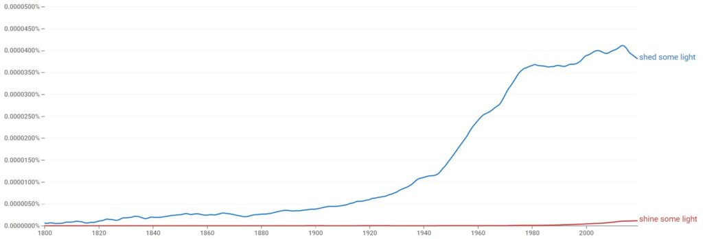 shed some light vs shine some light