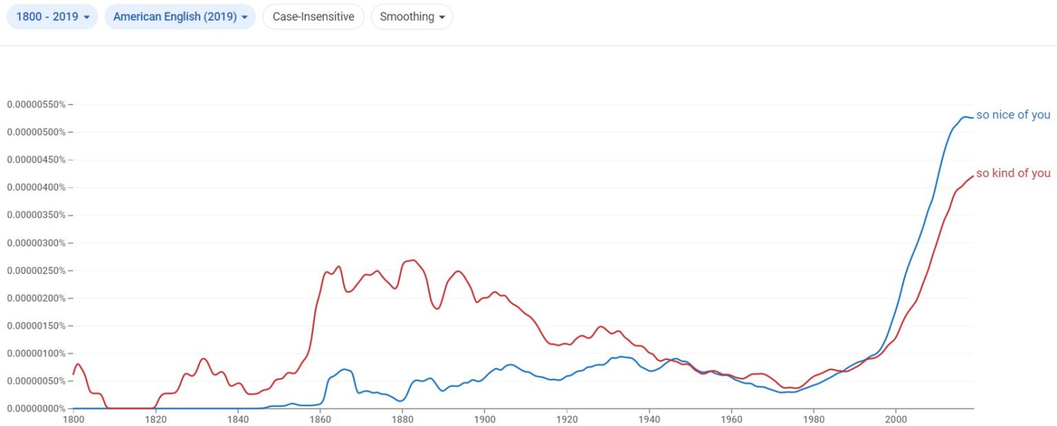 that-s-so-nice-of-you-meaning-explained-with-examples