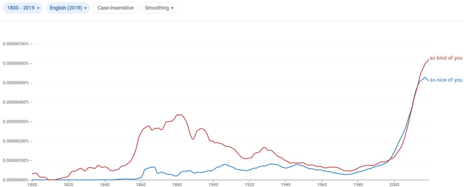 that-s-so-nice-of-you-meaning-explained-with-examples