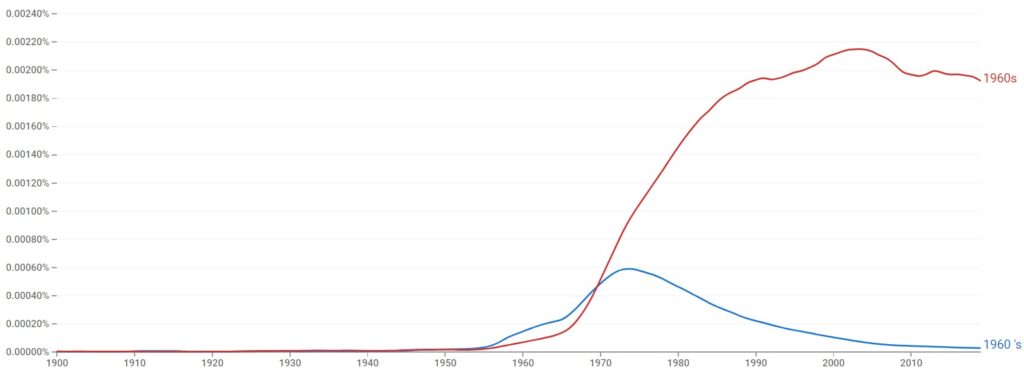 1960s or 1960's