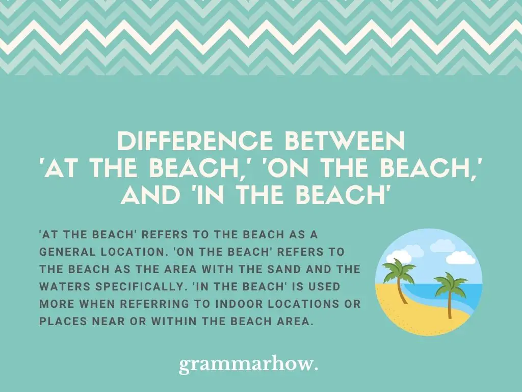 “At The Beach” “On The Beach” “In The Beach”