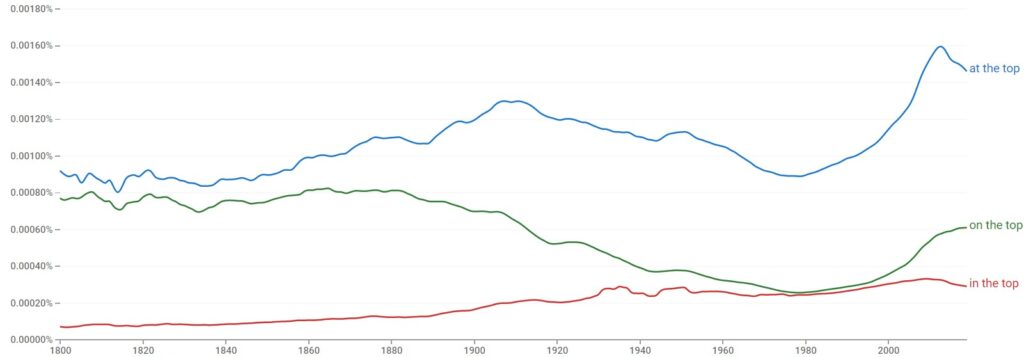 “At The Top” vs. “In The Top” vs. “On The Top” english usage