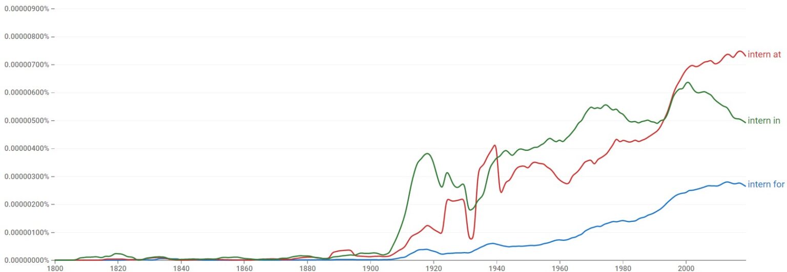 is-it-intern-for-intern-in-or-intern-at-a-company