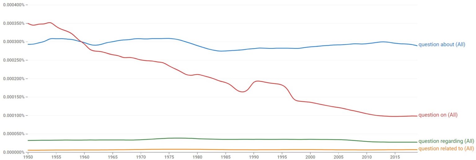 WHICH OF QUESTION ON QUESTION ABOUT QUESTION REGARDING visual data 2