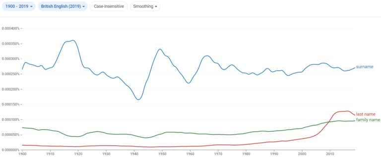 surname-vs-last-name-vs-family-name-difference-explained