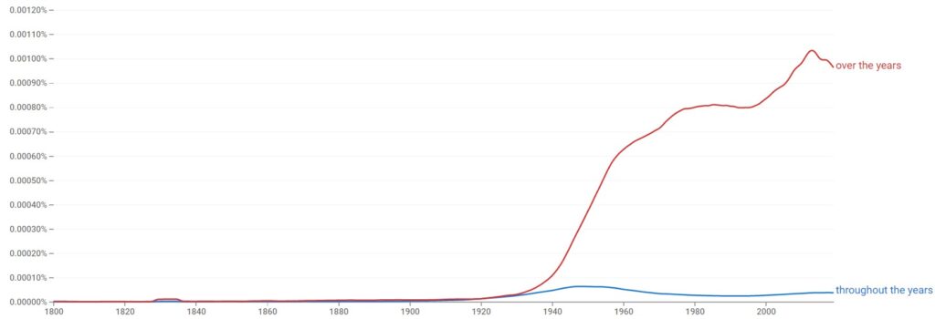 “Throughout The Years” vs. “Over The Years” english usage