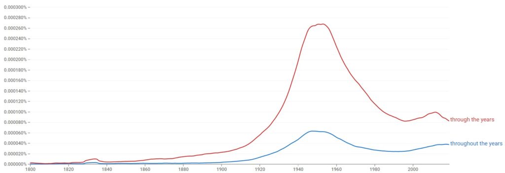 “Throughout The Years” vs. Through The Years” english usage