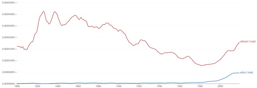 Who I Met Or Whom I Met english usage