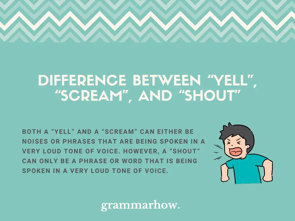 “Yell” vs. “Scream” vs. “Shout”