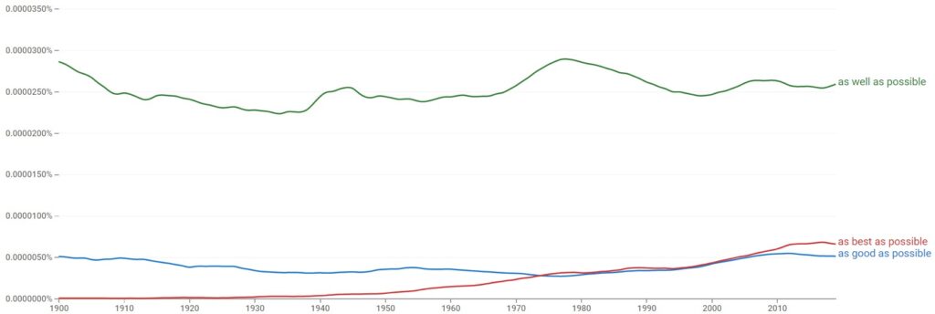 as good best well as possible english usage