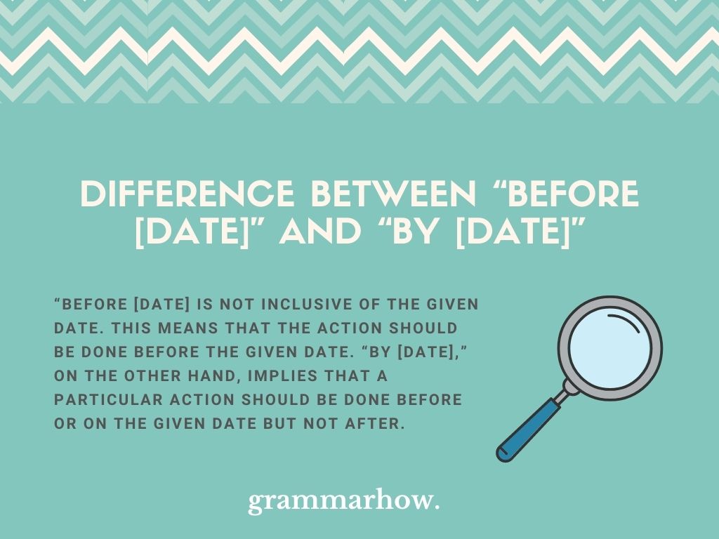 Before date Vs By date Difference Explained