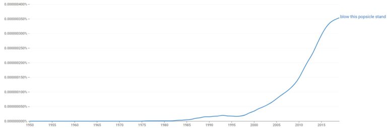 Blow This Popsicle Stand Meaning Origin