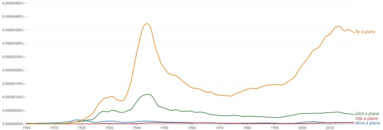 is-drive-a-plane-correct-what-to-say-instead
