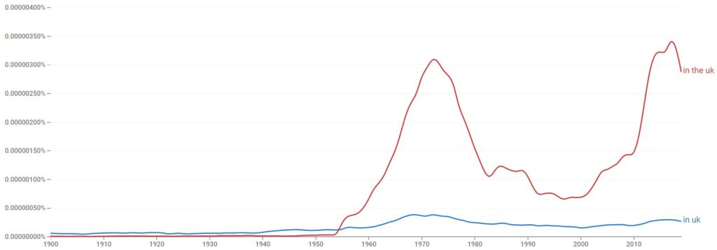 in uk or in the uk english usage
