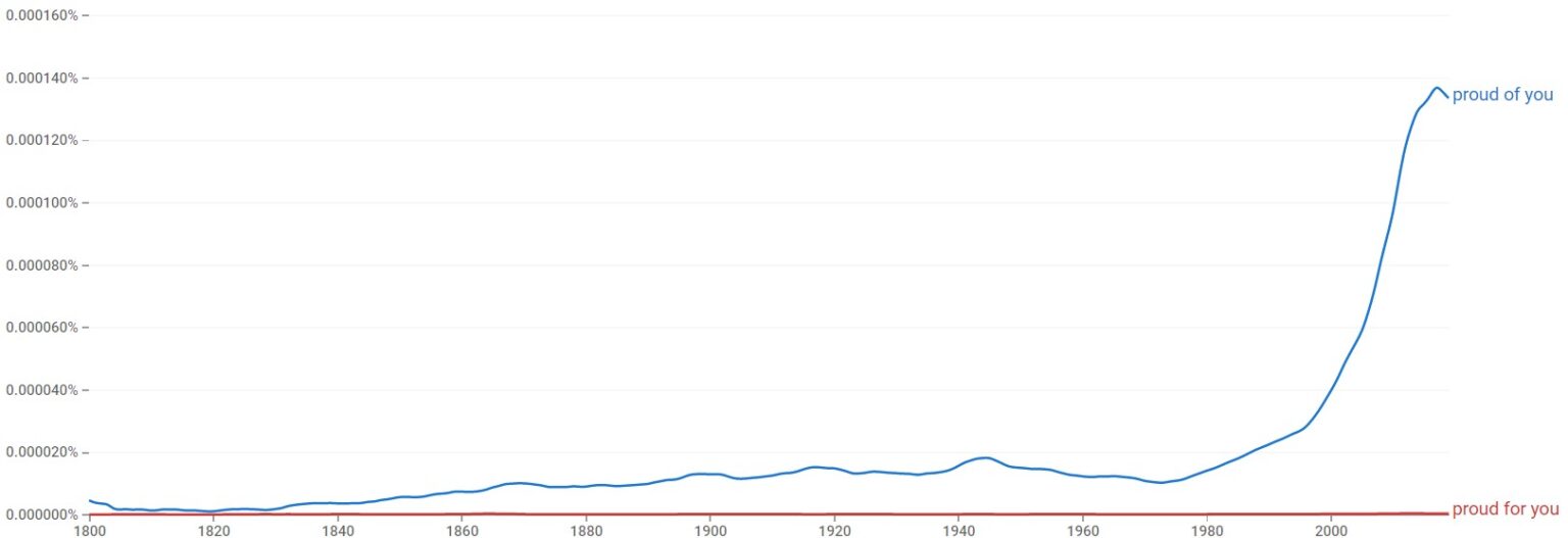proud-for-you-or-proud-of-you-which-is-correct