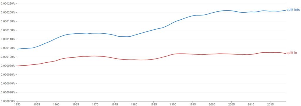 split into or split in english usage