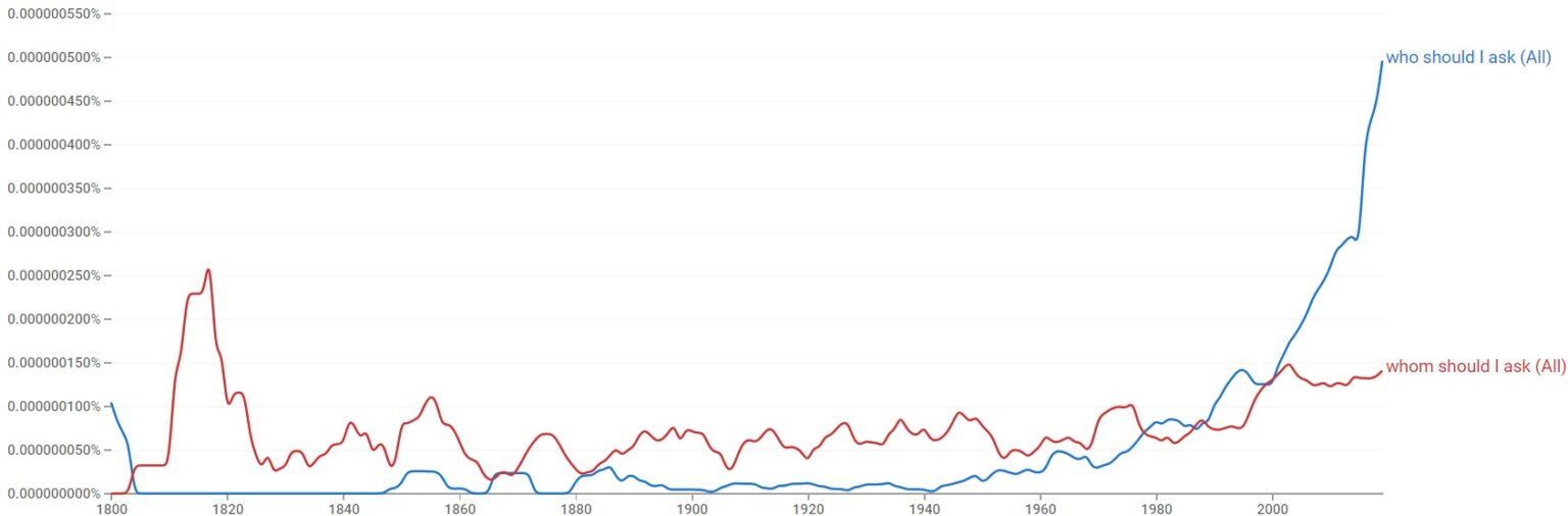 who-should-i-ask-or-whom-should-i-ask-correct-version