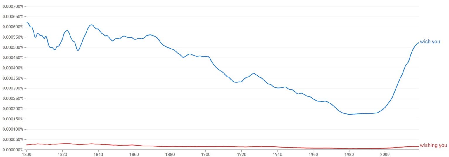 wish-you-or-wishing-you-correct-version-with-examples