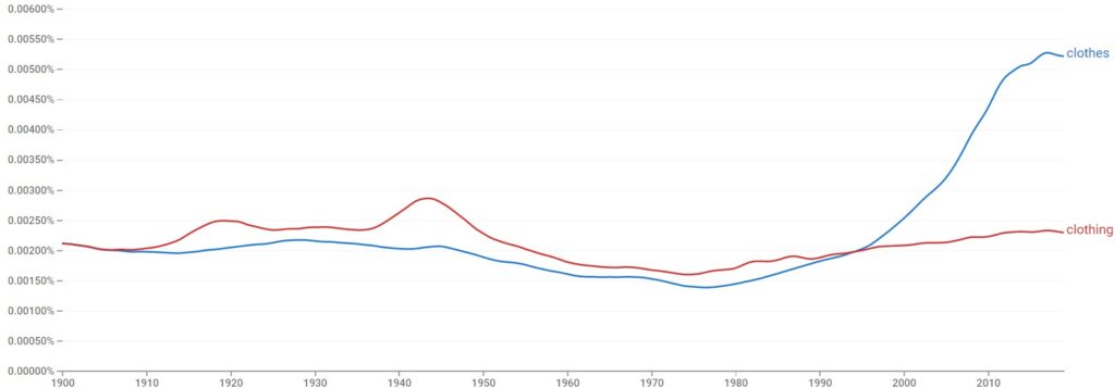 Clothes vs. Clothing usage