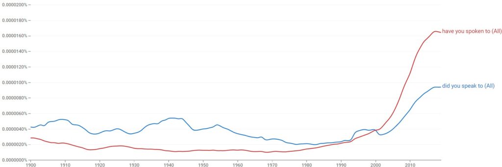 did-you-speak-to-vs-have-you-spoken-to-trendradars