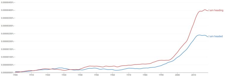 headed-or-heading-which-is-correct-helpful-examples-trendradars